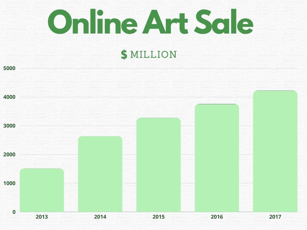 What’s in store for the art market in 2024? 