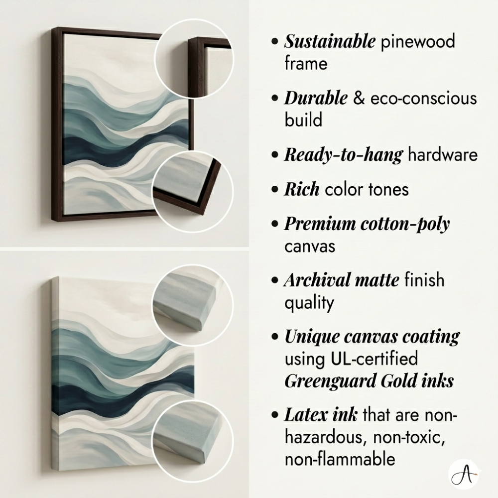 Infographic detailing ArtsFiesta premium canvas wall art features, showcasing both an espresso wood framed canvas and a gallery-wrapped canvas with a modern abstract coastal print. Circular callouts highlight the frame and canvas textures. The text lists eco-friendly features including sustainable pinewood frames, ready-to-hang hardware, premium cotton-poly canvas, and non-toxic, UL-certified Greenguard Gold inks.